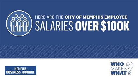 city of memphis employee salaries|More.